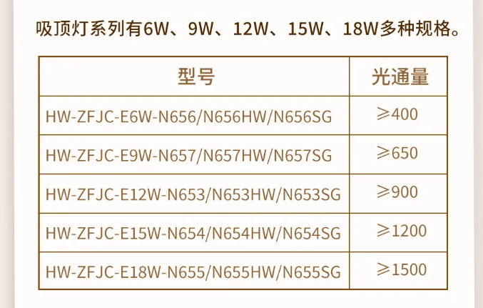 海灣消防N600二線制系列集中電源集中控制型消防應(yīng)急照明燈具型號(hào)