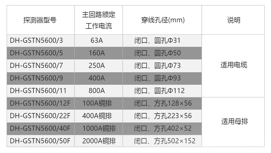 DH-GSTN5600/3剩余電流傳感器