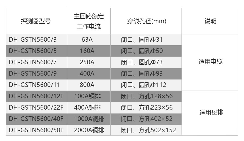 DH-GSTN5600/5剩余電流傳感器