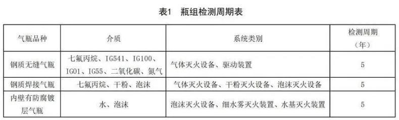 七氟丙烷氣體滅火鋼瓶檢測(cè)周期
