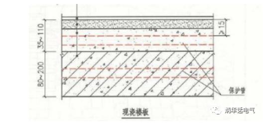 保護管暗敷在現(xiàn)澆板內(nèi)示例