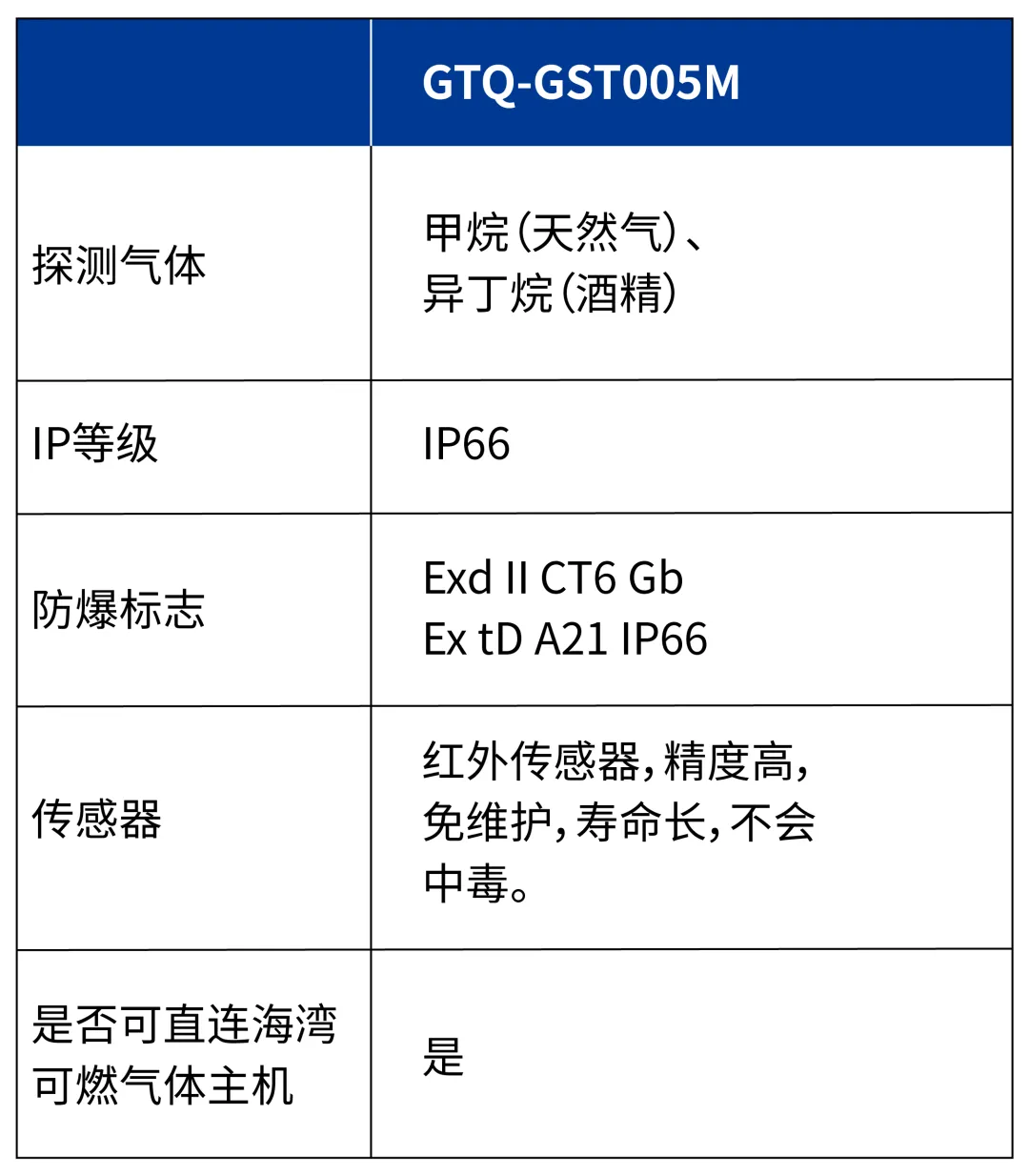 海灣GTQ-GST005M  工業(yè)及商業(yè)用途可燃氣體探測器參數(shù)