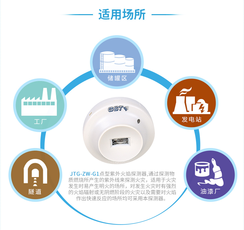 JTG-ZW-G1點型紫外火焰探測器應(yīng)用場所