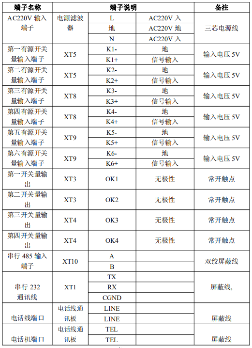 JK-TX-GST6000D傳輸設(shè)備對(duì)外接線端子說(shuō)明