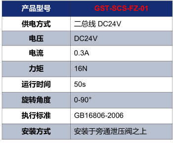 海灣GST-SCS-FZ-01電動泄壓風(fēng)閥執(zhí)行器技術(shù)參數(shù)