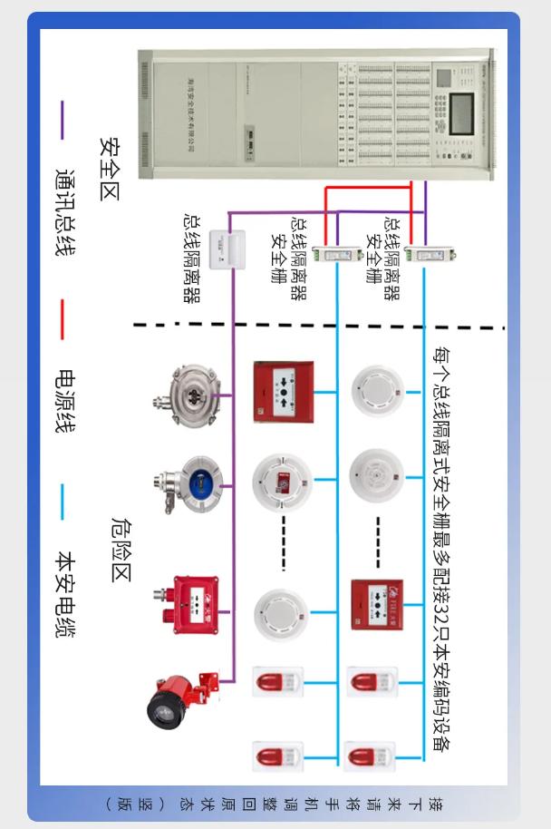 海灣防爆產(chǎn)品系統(tǒng)接線圖